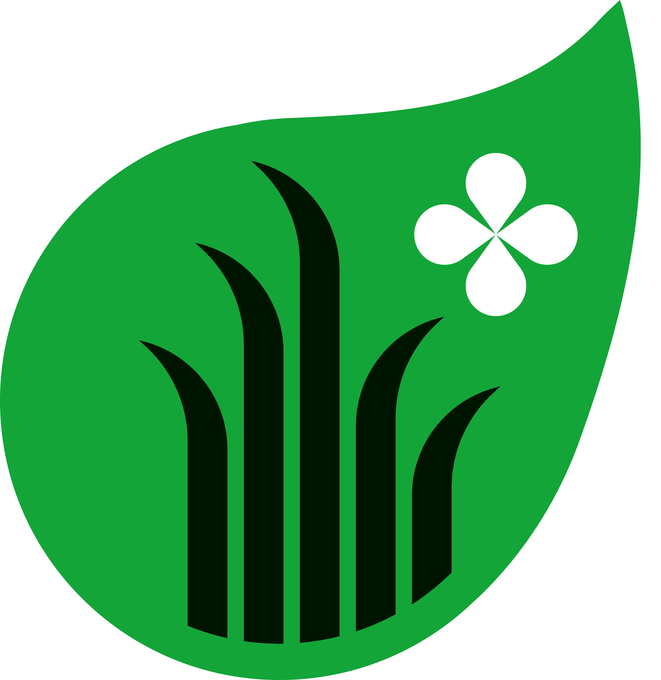 Grondgebruik & Milieu